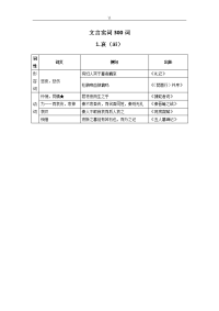 高考.文言文300实词详解