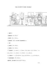 最全的室内设计尺寸备忘录(设计师必备资料)