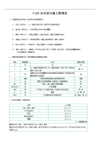 CAD室内设计施工图规范