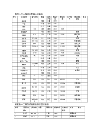 混凝土路面施工主要设备表