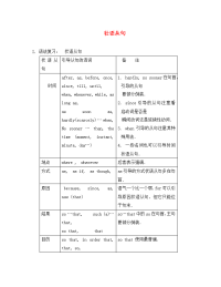 高中英语：《壮语从句》教案