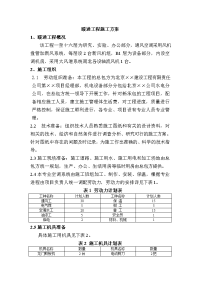 办公楼暖通工程施工组织设计方案