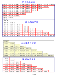 20以内加减法口诀表以及加减法练习题打印版