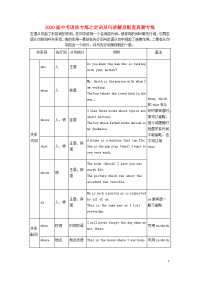 2020届中考英语语法专练定语从句讲解及真题专练20200403237