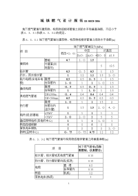 城镇燃气设计规范安全间距表