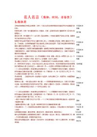 名人名言集体,时间,青春类