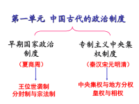 高中历史必修一第一单元复习课件