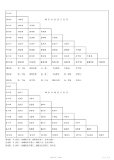 10以内加减法口诀表
