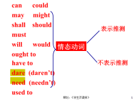 高中情态动词课件大全