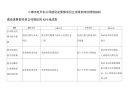 二滩水电开发公司建设发展部项目立项报批岗位绩效指标