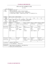 【9A文】小博士大班幼儿园周工作计划表