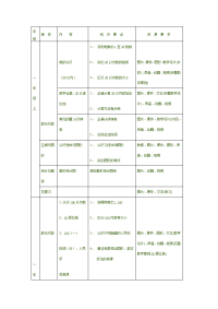 小学数学全部知识点