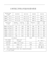 主体管道工程每公里造价估算对照表