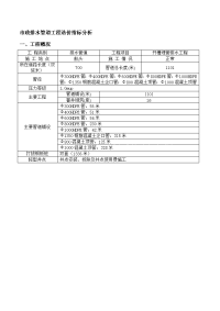 2011年上海市政排水管道工程造价指标分析