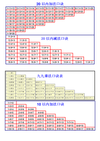 20以内加减法口诀表以及加减法练习题