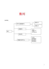 数列复习资料