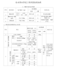 给水排水管道工程质量验收标准