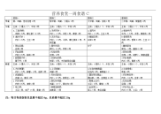 营养食堂一周菜谱