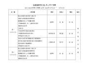 纪委监察审计处周工作计划表