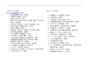 (四十二)名人名言