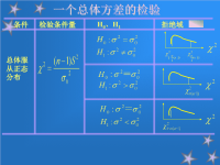 《统计学讲义》PPT课件