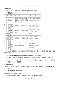 初中名词所有格讲解及练习及答案