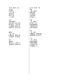 人教版小学语文古诗词汇总20160202