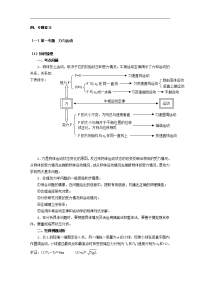 全国高中物理专题复习资料