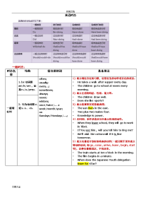 高中英语时态总结材料