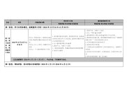 学员学习计划辅导教师助学计划