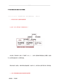 2018年版《建筑设计防火规范》修订内容解读