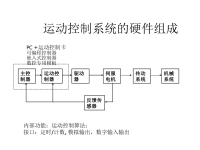 05-运动控制系统硬件设计