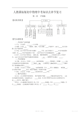 【知识】人教课标版初中物理中考知识点章节复习