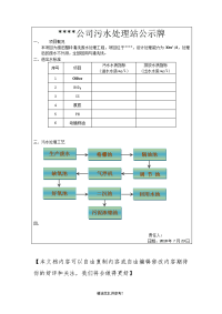 污水处理站公示牌