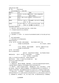 高中地理会考总复习资料全