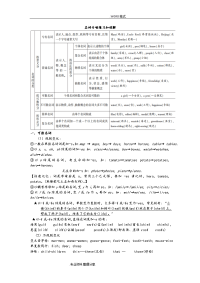 初中英语名词专项练习试题