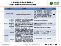 绿城施工图设计阶段-产品经济性管理