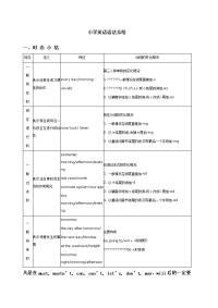 小学英语语法总结