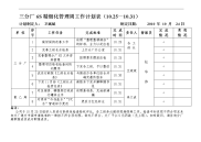 三分厂6S精细化管理周工作计划表