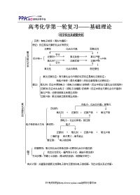 高中化学总复习资料