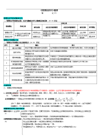 管理经济学笔记