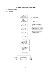 XX果汁饮料公司RO反渗透水处理作业指导书