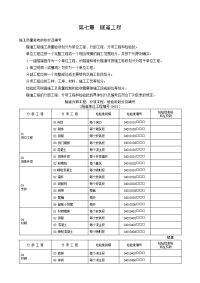 隧道工程验标指南