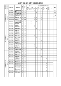 历史学专业指导性教学计划及其进程表