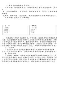 《综合性可行性报告资料》合肥某镇污水处理厂可行性研究报告 5