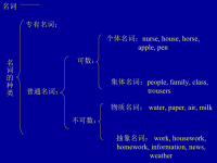 中考语法专项复习课件 冀教英语