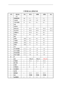 竹壁堰水库除险加固设计初设报告