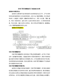 非离子聚丙烯酰胺用于油漆废水处理