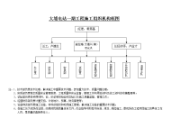 《建筑施工技术交底大全资料》大埔电站一期工程施工组织机构图框