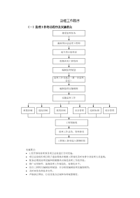 监理工作程序(全)